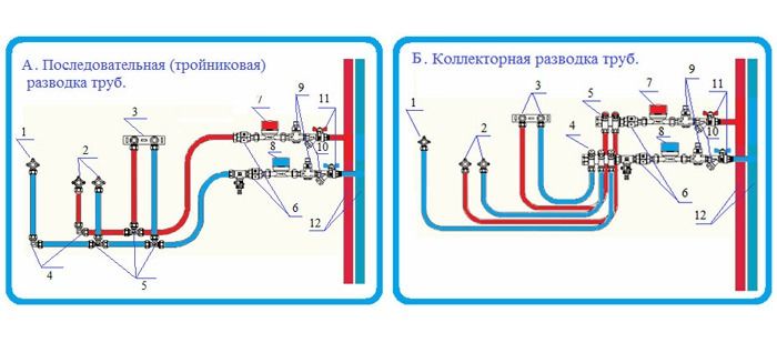 Система холодного и горячего водоснабжения