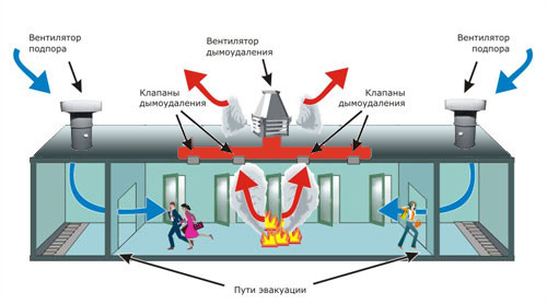 пожарная вентиляция