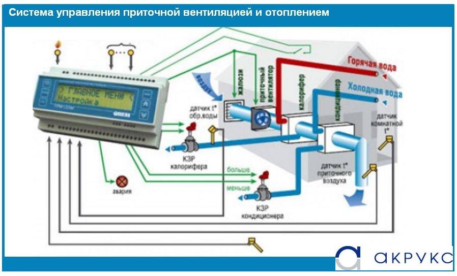 Управления калорифером