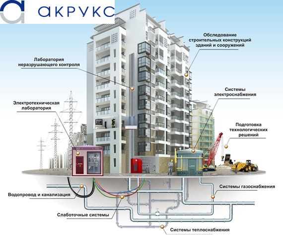 ИНЖЕНЕРНЫЕ СЕТИ И КОММУНИКАЦИИ